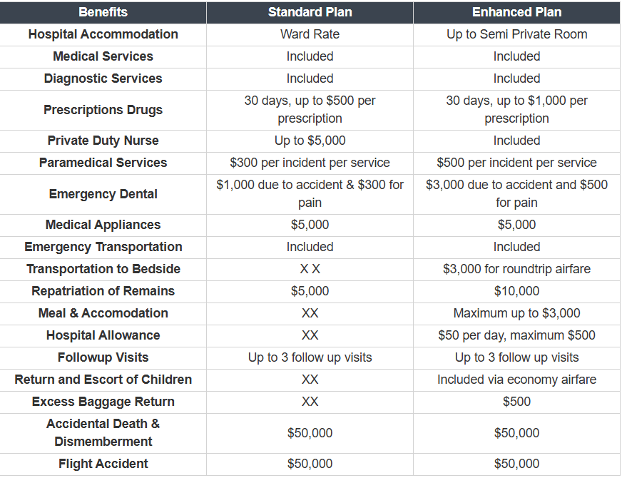rimi super visa insurance, rimi travel insurance