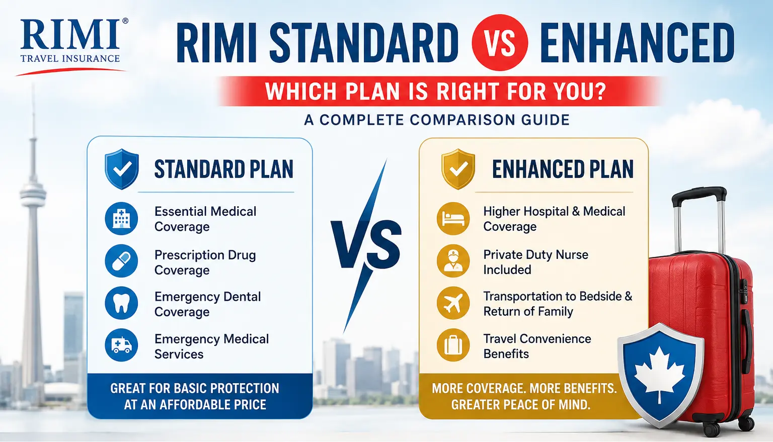 RIMI standard vs enhanced plan