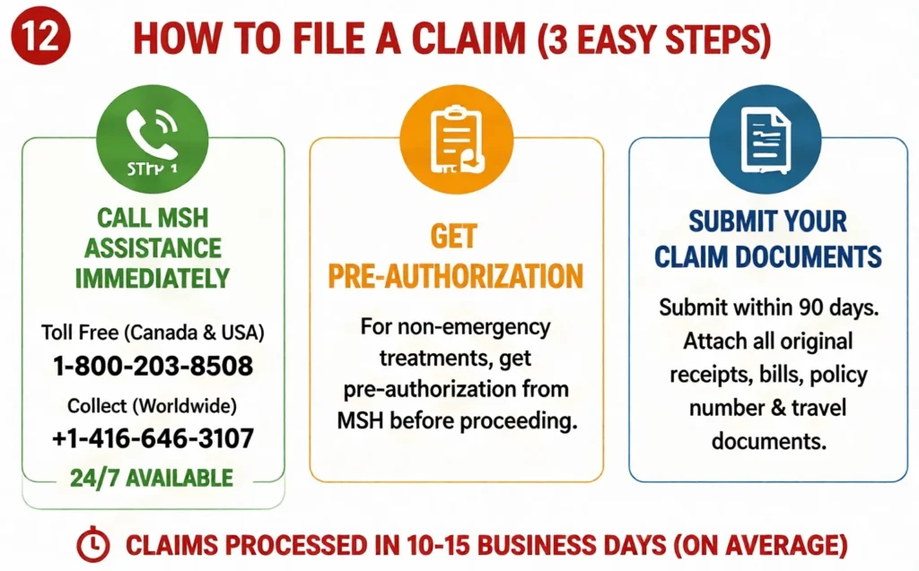 RIMI insurance claim process