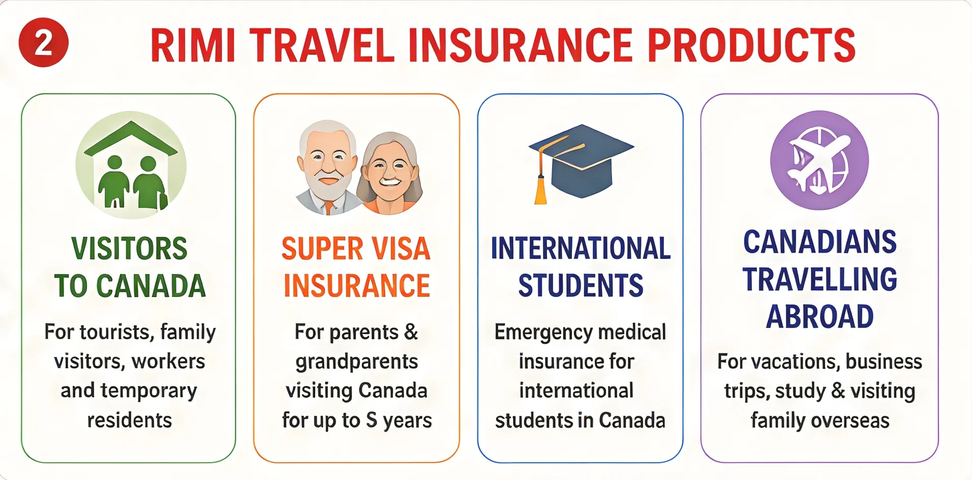 RIMI travel insurance products