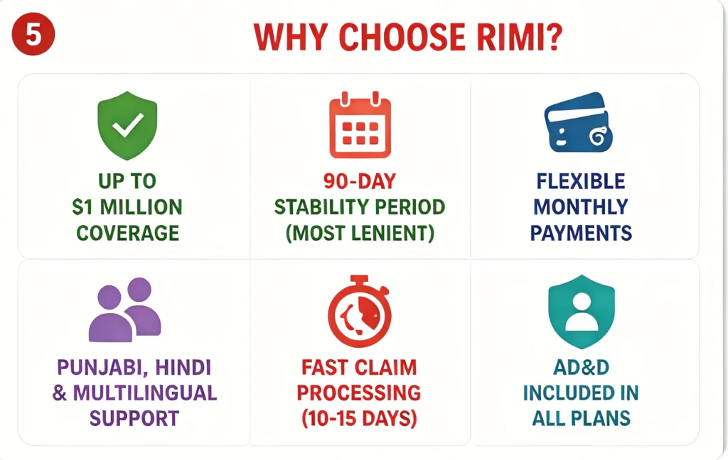why to choose RIMI Travel Insurance